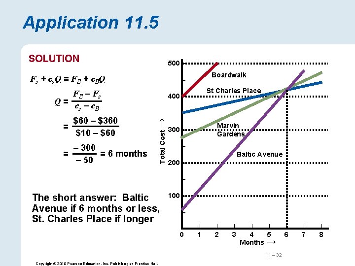 Application 11. 5 SOLUTION 500 – Fs + cs. Q = FB + c.