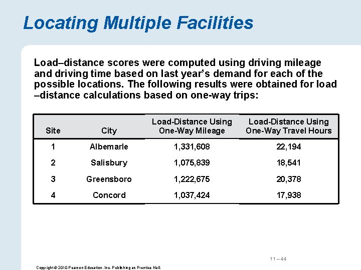 Locating Multiple Facilities Load–distance scores were computed using driving mileage and driving time based