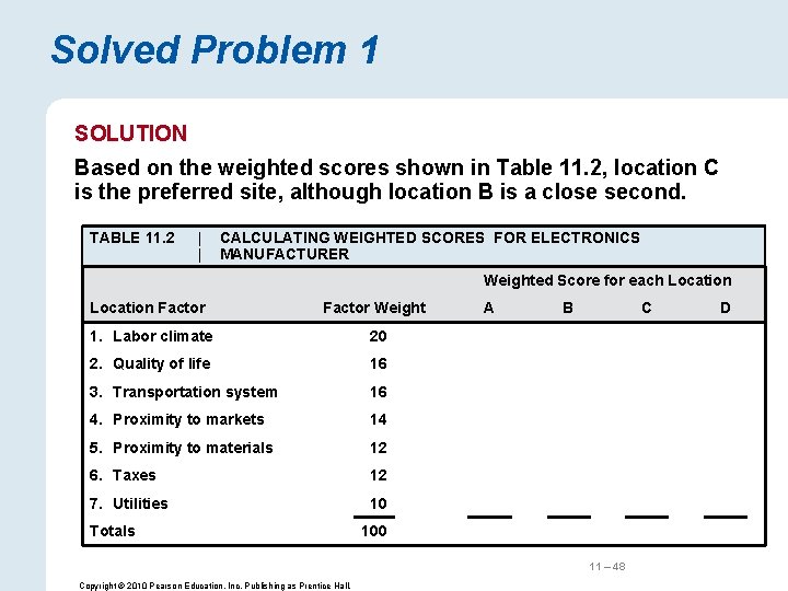 Solved Problem 1 SOLUTION Based on the weighted scores shown in Table 11. 2,