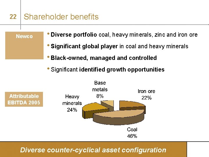 22 Shareholder benefits Newco • Diverse portfolio coal, heavy minerals, zinc and iron ore