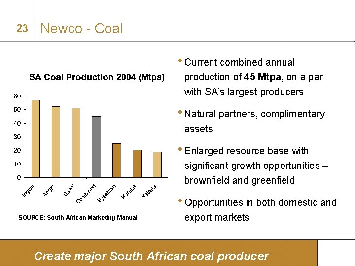 23 Newco - Coal • Current combined annual production of 45 Mtpa, on a