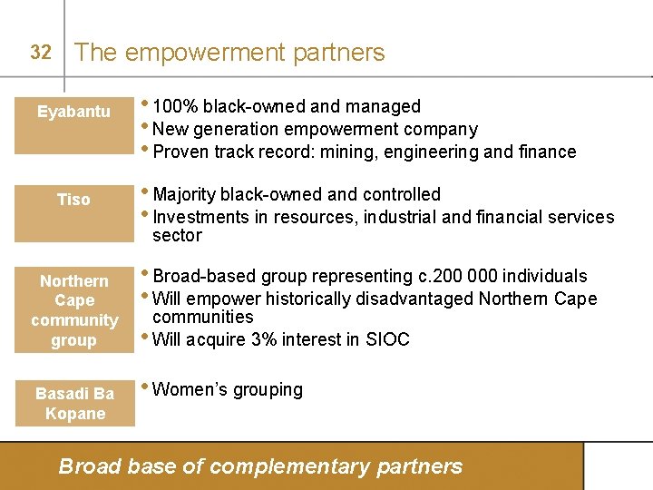 32 The empowerment partners Eyabantu Tiso • 100% black-owned and managed • New generation