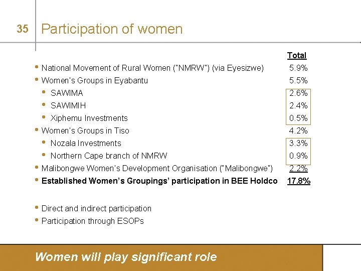 35 Participation of women • National Movement of Rural Women (“NMRW”) (via Eyesizwe) •