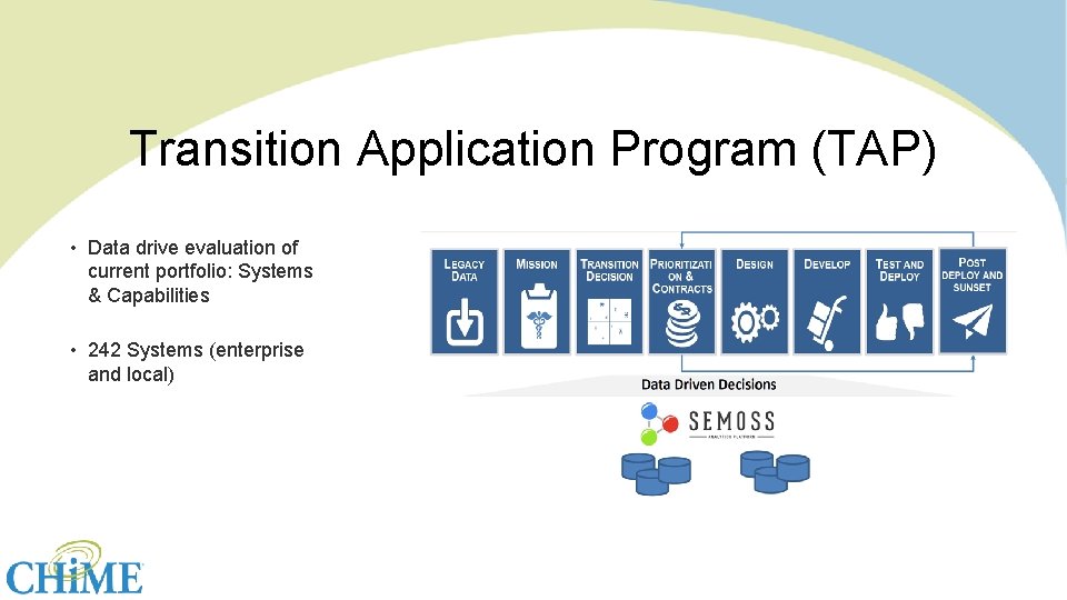 Transition Application Program (TAP) • Data drive evaluation of current portfolio: Systems & Capabilities