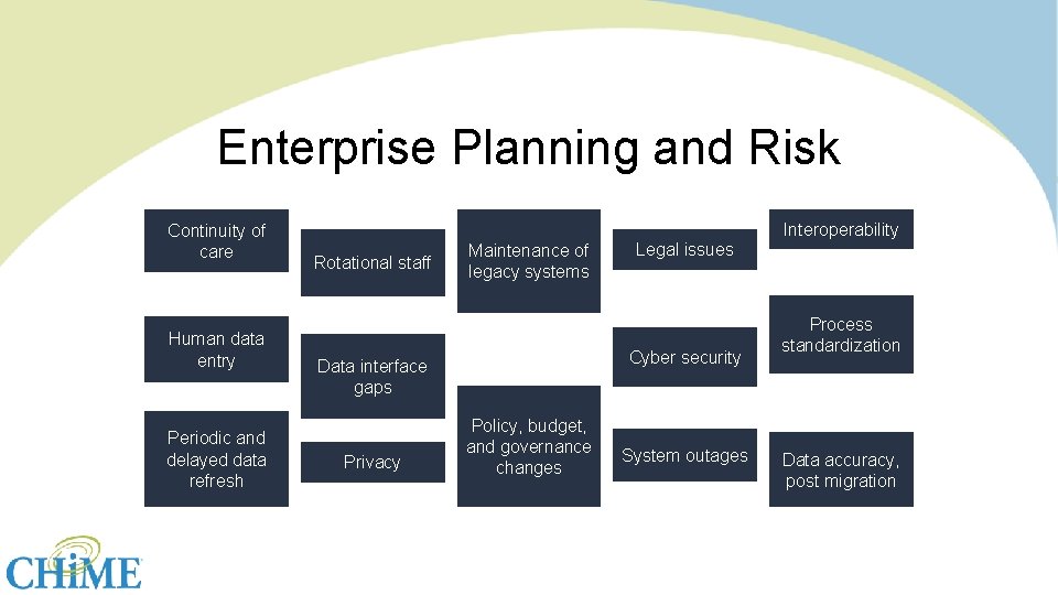 Enterprise Planning and Risk Continuity of care Human data entry Periodic and delayed data