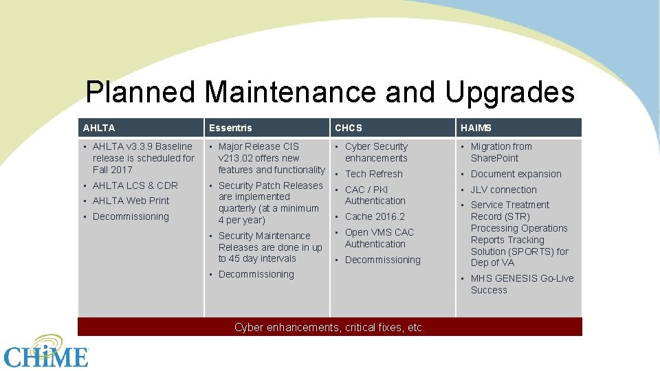 Planned Maintenance and Upgrades AHLTA Essentris • AHLTA v 3. 3. 9 Baseline release