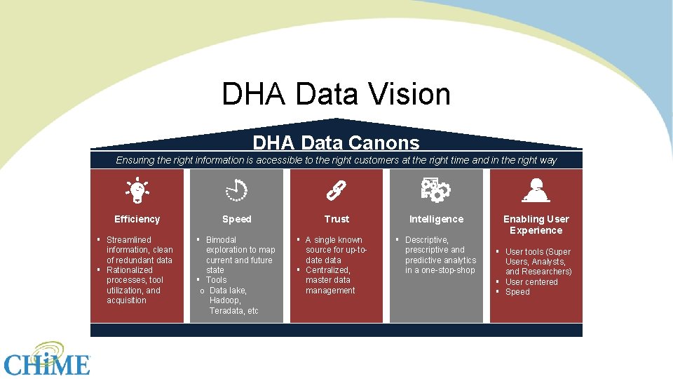 DHA Data Vision DHA Data Canons Ensuring the right information is accessible to the