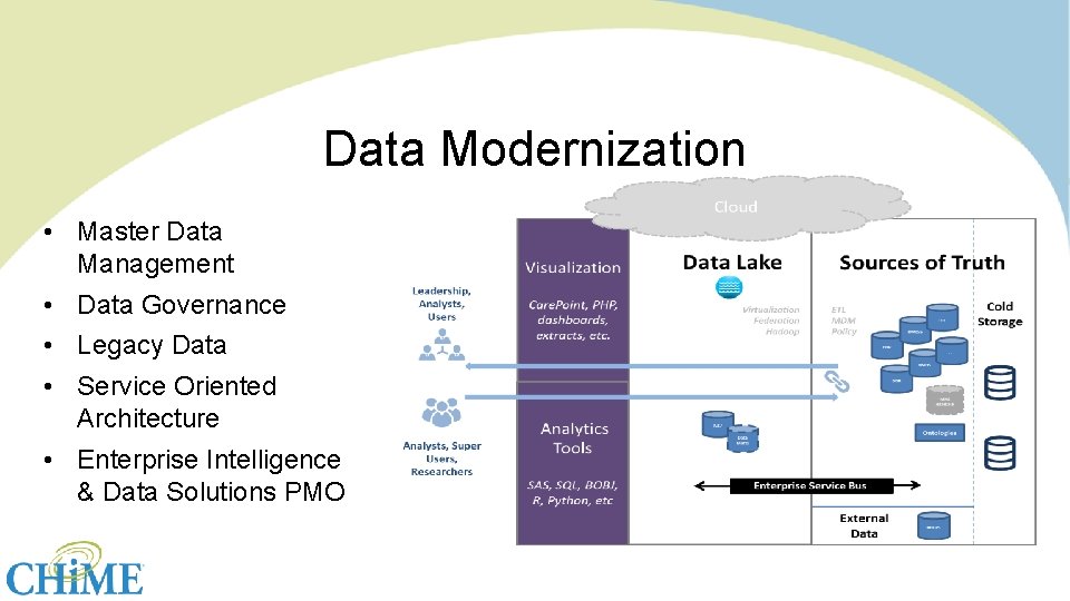 Data Modernization • Master Data Management • Data Governance • Legacy Data • Service