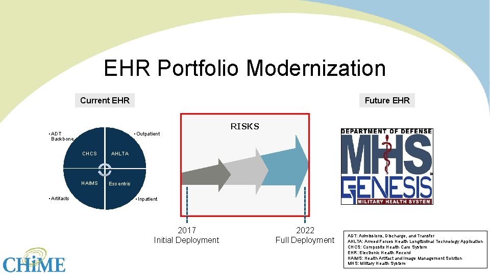 EHR Portfolio Modernization Current EHR • ADT Backbone • Artifacts Future EHR • Outpatient