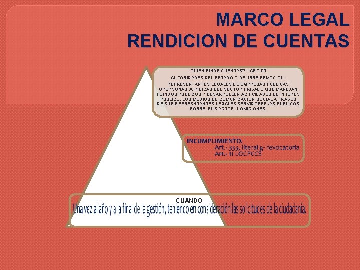 MARCO LEGAL RENDICION DE CUENTAS QUIEN RINDE CUENTAS? – ART. 90 AUTORIDADES DEL ESTADO