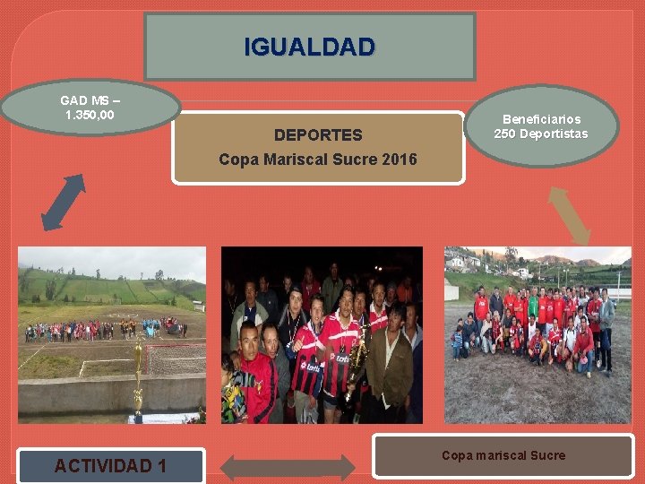 IGUALDAD GAD MS – 1. 350, 00 DEPORTES Beneficiarios 250 Deportistas Copa Mariscal Sucre