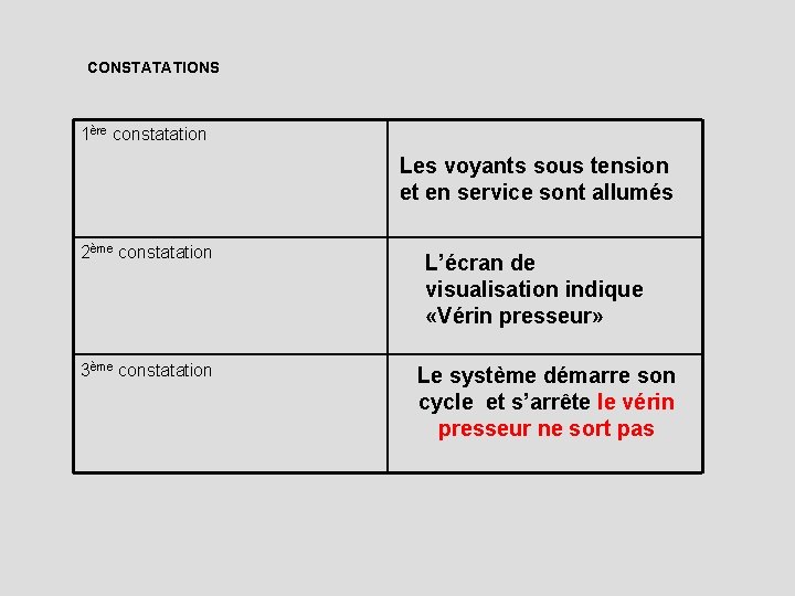 CONSTATATIONS 1ère constatation Les voyants sous tension et en service sont allumés 2ème
