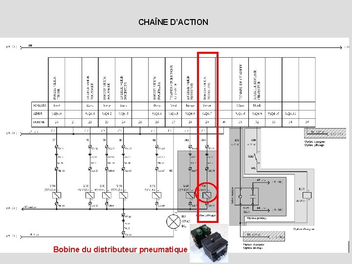 CHAÎNE D’ACTION Bobine du distributeur pneumatique 