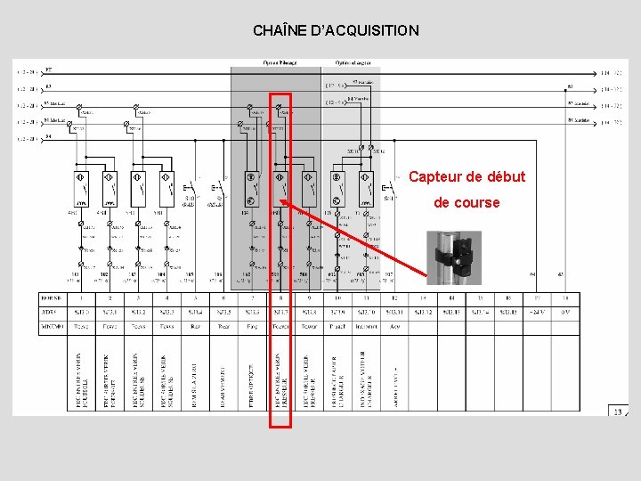 CHAÎNE D’ACQUISITION Capteur de début de course 