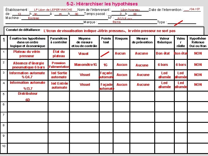 5 -2 - Hiérarchiser les hypothèses ___ / 04 / 07 LP Léon de