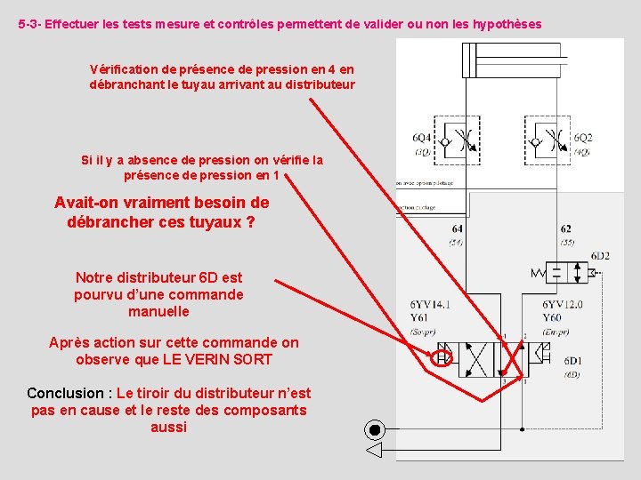 5 -3 - Effectuer les tests mesure et contrôles permettent de valider ou non