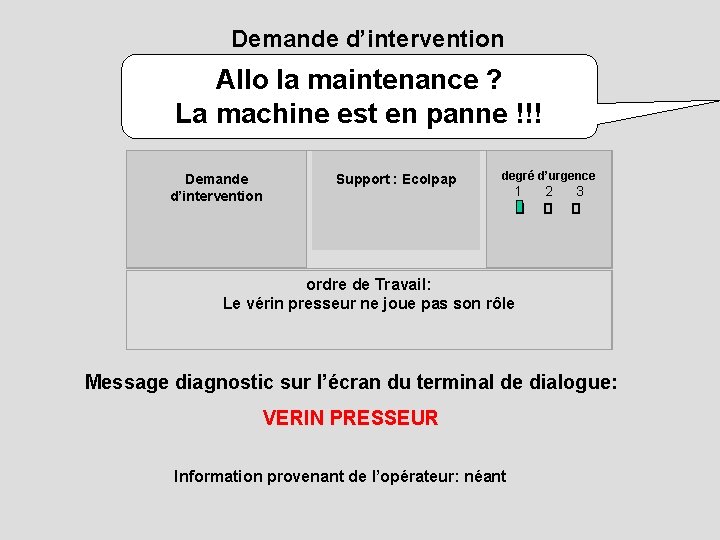 Demande d’intervention Allo la maintenance ? La machine est en panne !!! Demande d’intervention