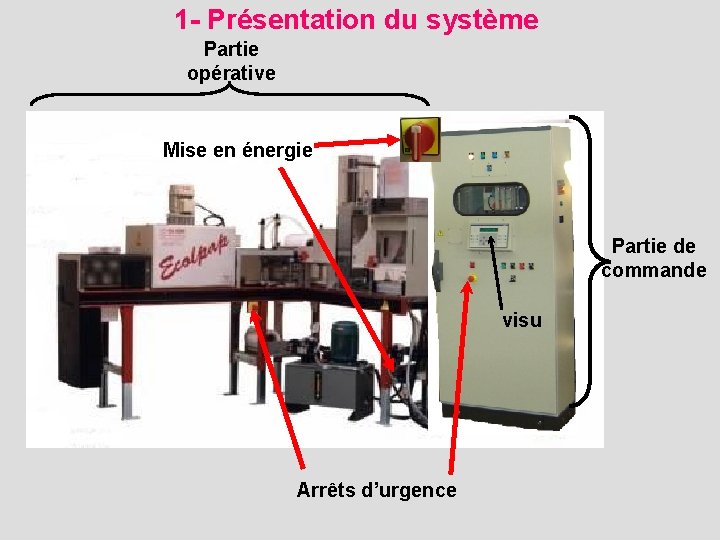 1 - Présentation du système Partie opérative Mise en énergie Partie de commande visu