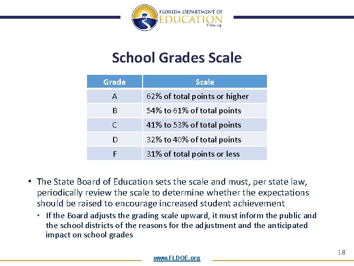 School Grades Scale Grade Scale A 62% of total points or higher B 54%