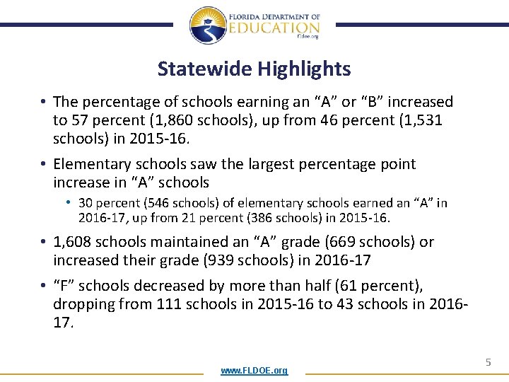 Statewide Highlights • The percentage of schools earning an “A” or “B” increased to