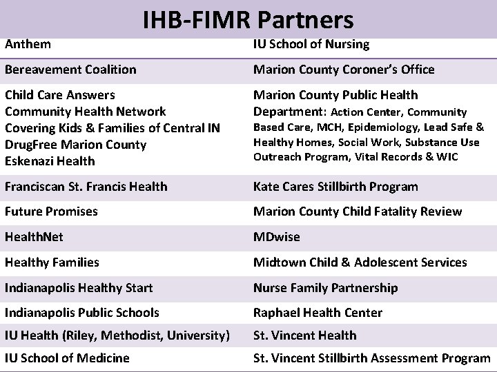 Anthem IHB-FIMR Partners IU School of Nursing Bereavement Coalition Marion County Coroner’s Office Child