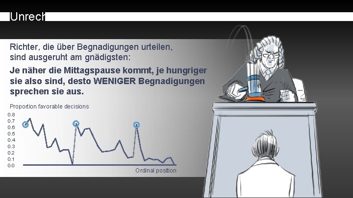 Unrecht Richter, die über Begnadigungen urteilen, sind ausgeruht am gnädigsten: Je näher die Mittagspause