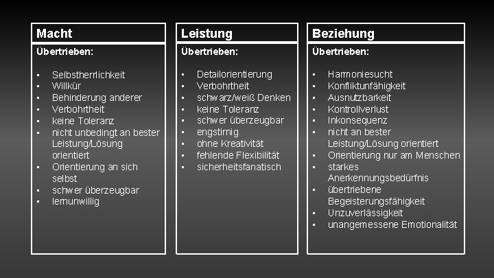 Macht Leistung Beziehung Übertrieben: • • • • • • Selbstherrlichkeit Willkür Behinderung anderer