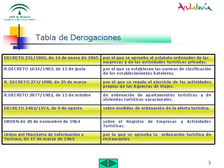 Tabla de Derogaciones DECRETO 231/1965, de 14 de enero de 1965 por el que