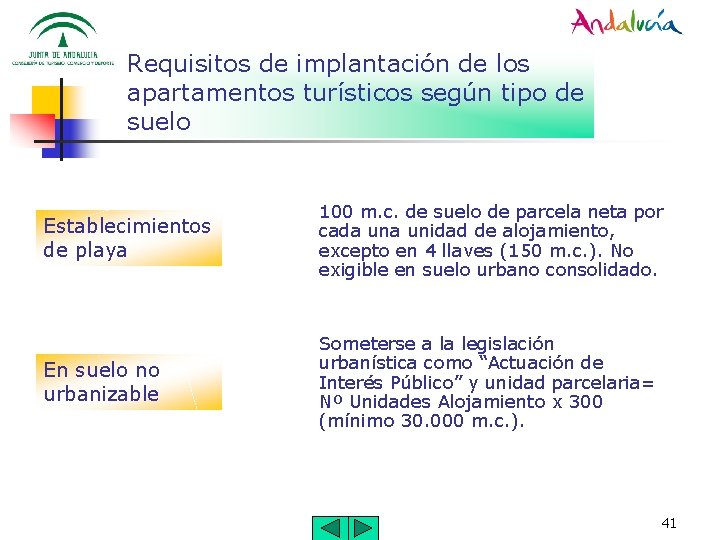 Requisitos de implantación de los apartamentos turísticos según tipo de suelo Establecimientos de playa