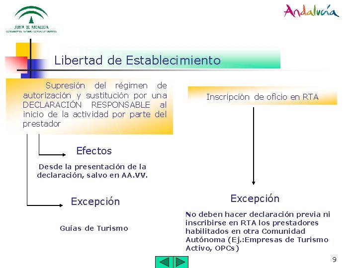 Libertad de Establecimiento Supresión del régimen de autorización y sustitución por una DECLARACIÓN RESPONSABLE