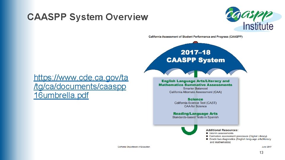 CAASPP System Overview https: //www. cde. ca. gov/ta /tg/ca/documents/caaspp 16 umbrella. pdf 13 