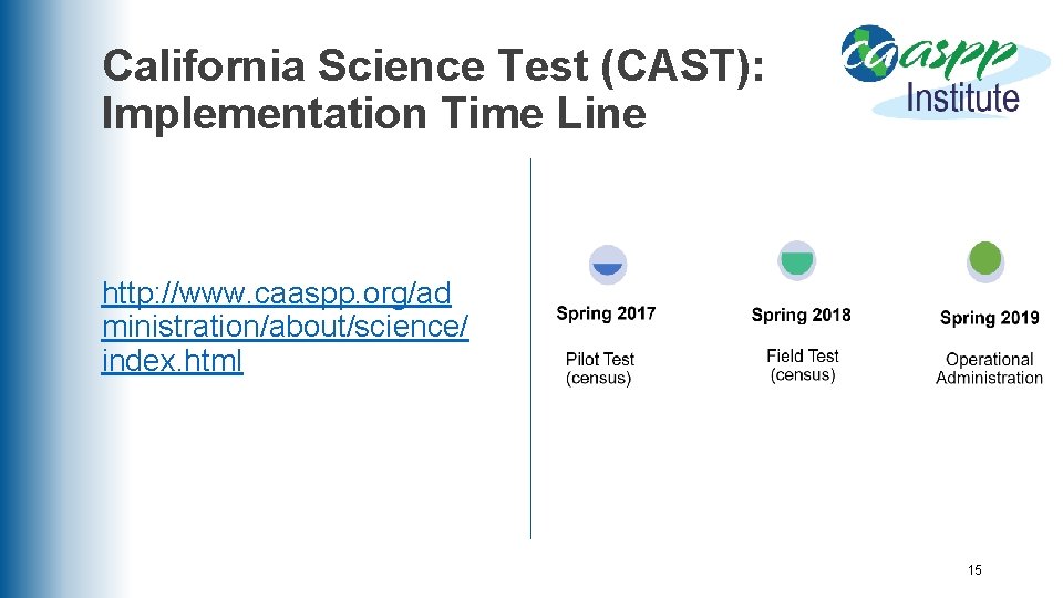 California Science Test (CAST): Implementation Time Line http: //www. caaspp. org/ad ministration/about/science/ index. html