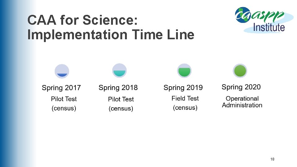 CAA for Science: Implementation Time Line 18 