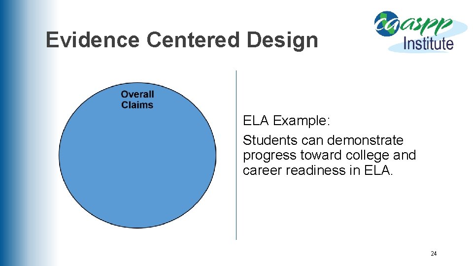 Evidence Centered Design ELA Example: Students can demonstrate progress toward college and career readiness