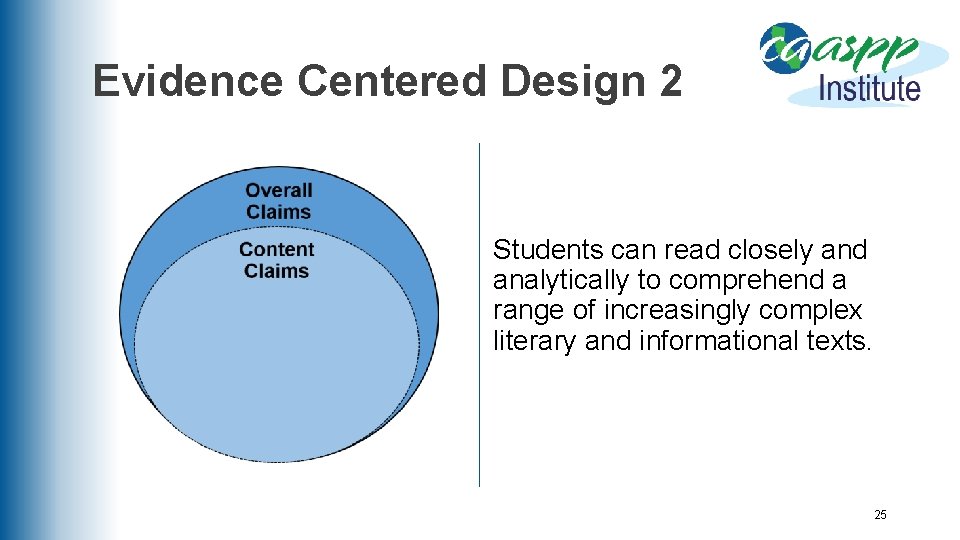 Evidence Centered Design 2 Students can read closely and analytically to comprehend a range