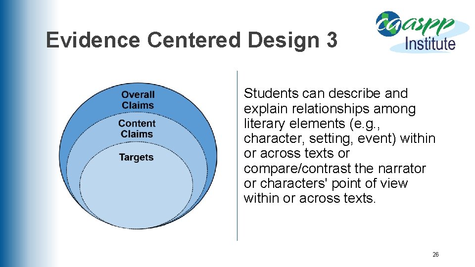 Evidence Centered Design 3 Students can describe and explain relationships among literary elements (e.