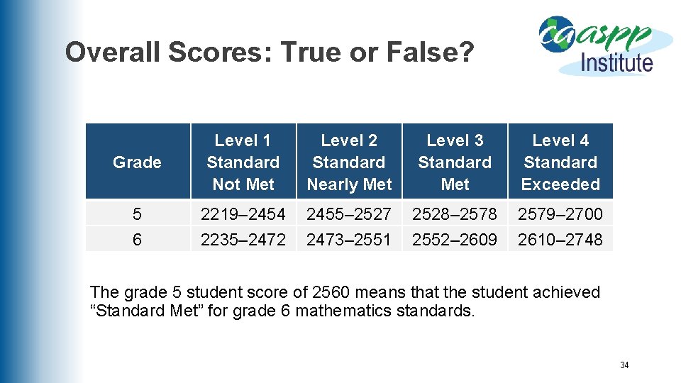 Overall Scores: True or False? Grade Level 1 Standard Not Met Level 2 Standard