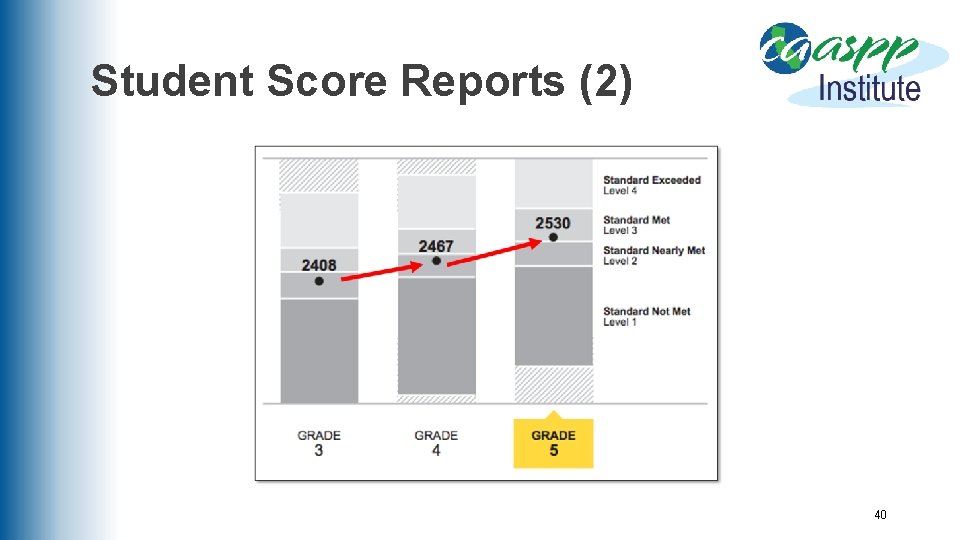 Student Score Reports (2) 40 