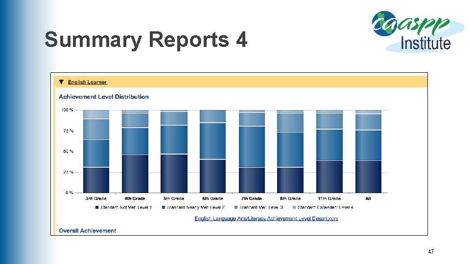 Summary Reports 4 47 