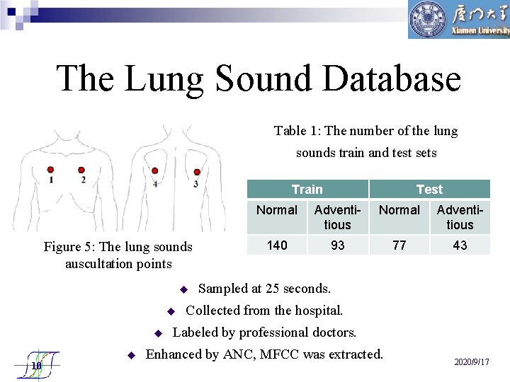 The Lung Sound Database Table 1: The number of the lung sounds train and