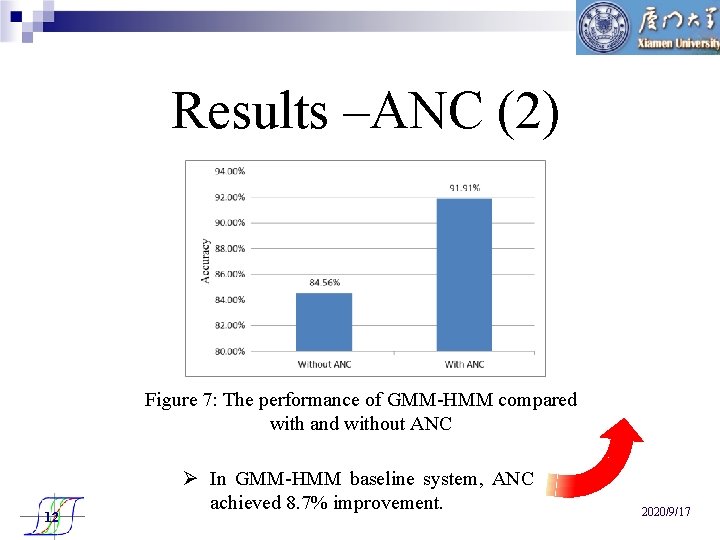 Results –ANC (2) Figure 7: The performance of GMM-HMM compared with and without ANC