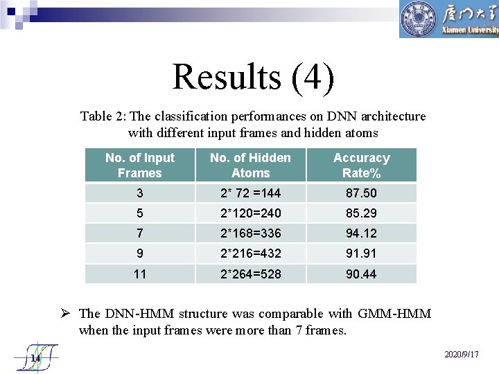 Results (4) Table 2: The classification performances on DNN architecture with different input frames