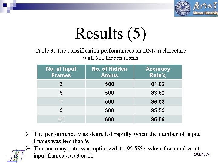 Results (5) Table 3: The classification performances on DNN architecture with 500 hidden atoms