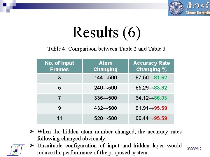 Results (6) Table 4: Comparison between Table 2 and Table 3 16 No. of