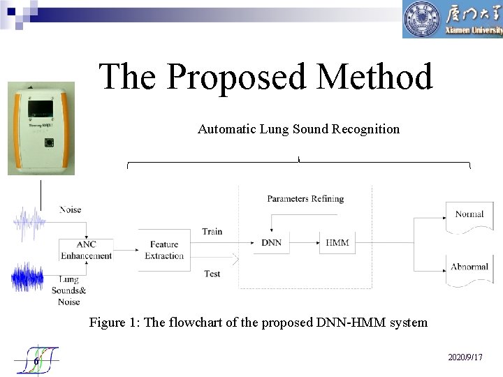 The Proposed Method Automatic Lung Sound Recognition Figure 1: The flowchart of the proposed