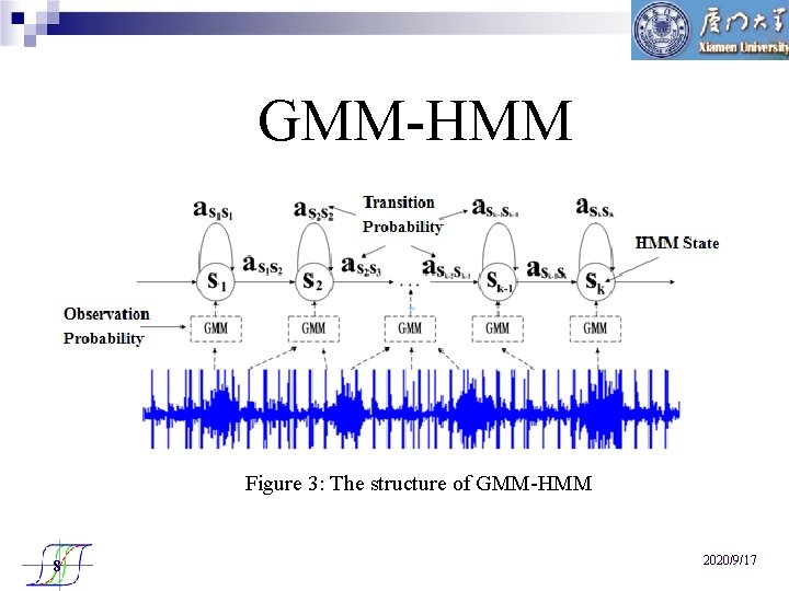 GMM-HMM Figure 3: The structure of GMM-HMM 8 2020/9/17 