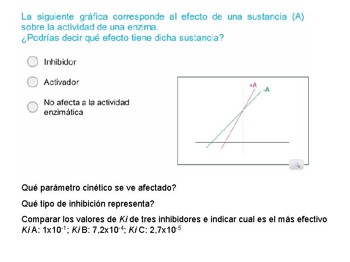 Qué parámetro cinético se ve afectado? Qué tipo de inhibición representa? Comparar los valores