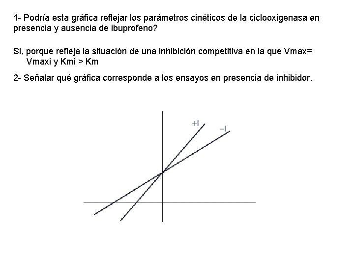 1 - Podría esta gráfica reflejar los parámetros cinéticos de la ciclooxigenasa en presencia