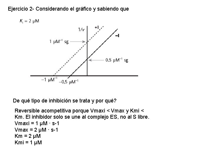 Ejercicio 2 - Considerando el gráfico y sabiendo que De qué tipo de inhibición