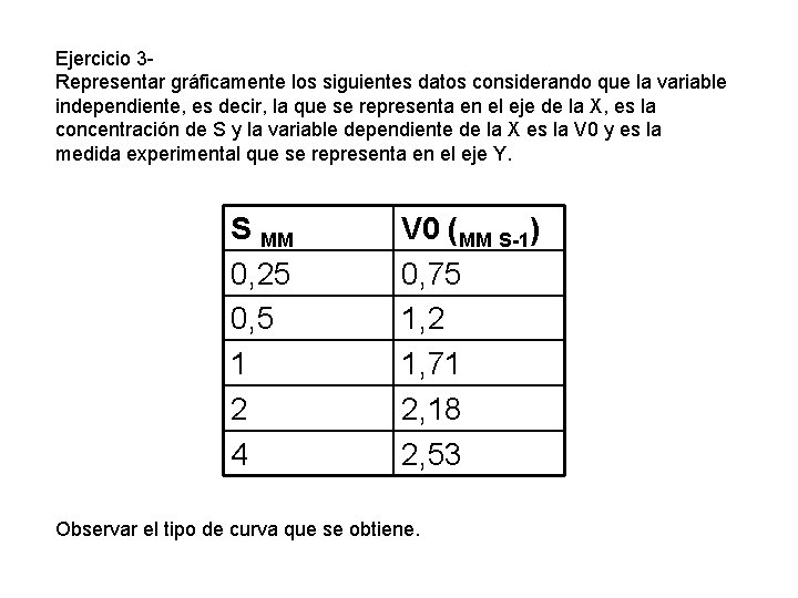 Ejercicio 3 Representar gráficamente los siguientes datos considerando que la variable independiente, es decir,